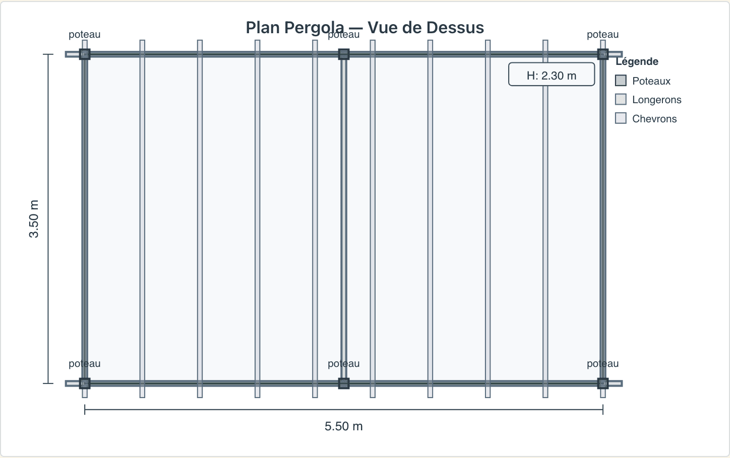 Plan technique coté d'une pergola bois 4×3 m avec dimensions des poteaux, entraxe chevrons et hauteur
